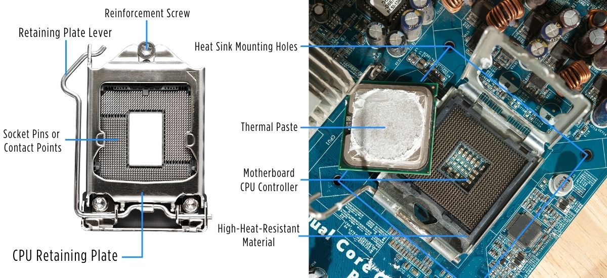 CPU-socket-how-CPU-attached-to-the-motherboard?