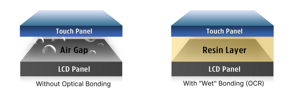 Wet Optical Bonding (OCR)