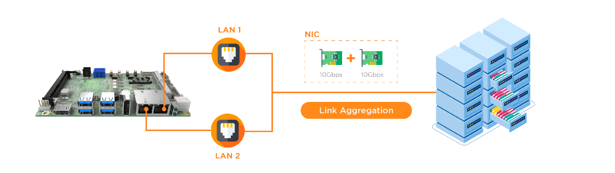 dual-LAN-link-aggregation