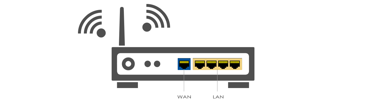 WAN-and-LAN-Port
