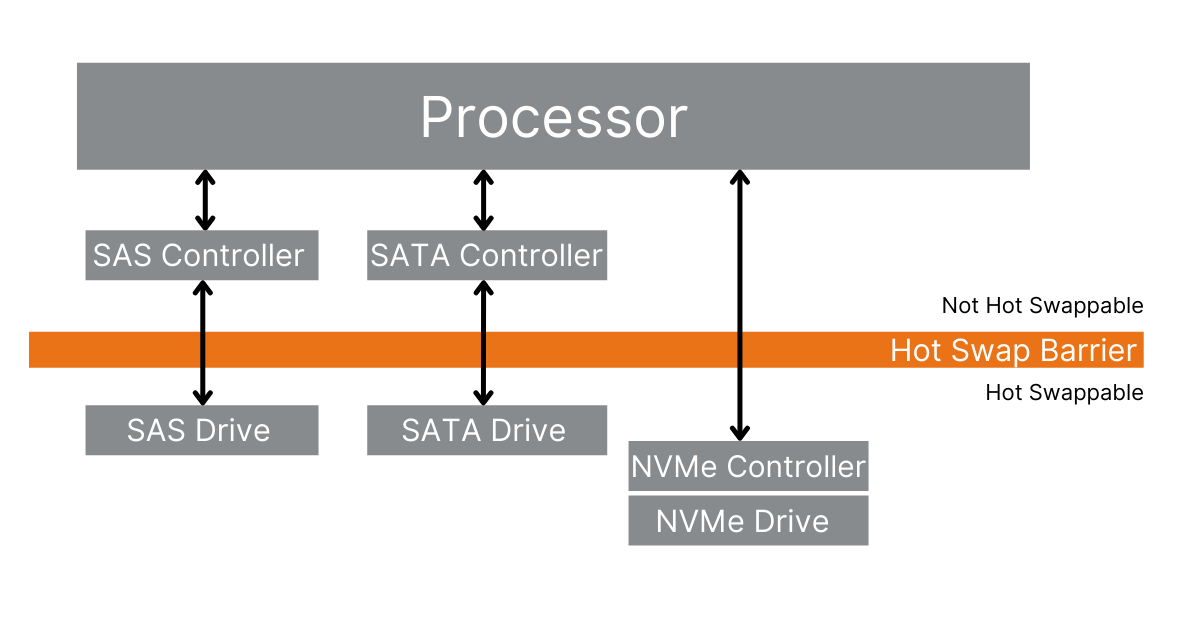 what-is-hot-swap-controller-and-how-it-works