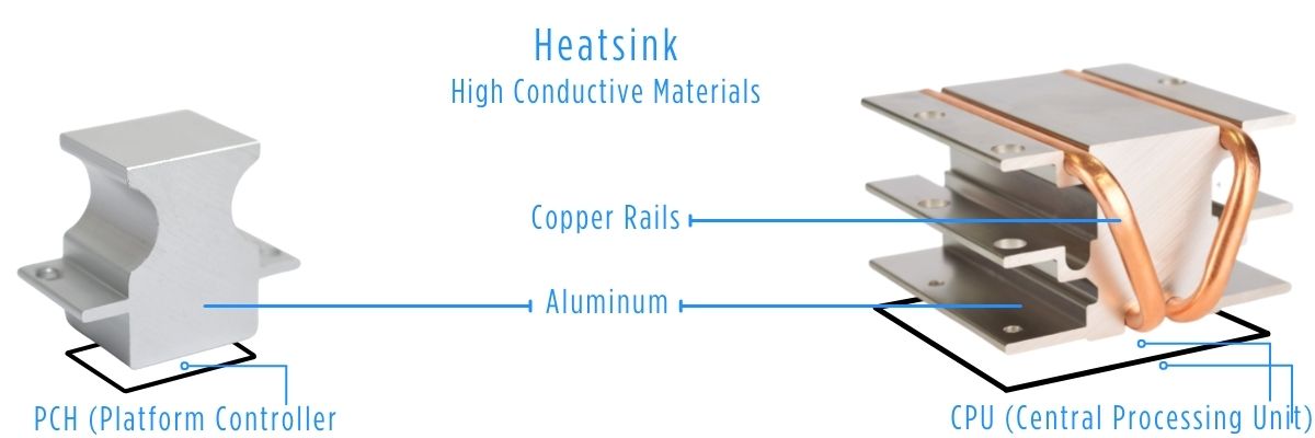 high-conductive-material-heatsink-for-passive-cooling-rugged-computer-with-aluminum-heatsink-and-copper-heatsink