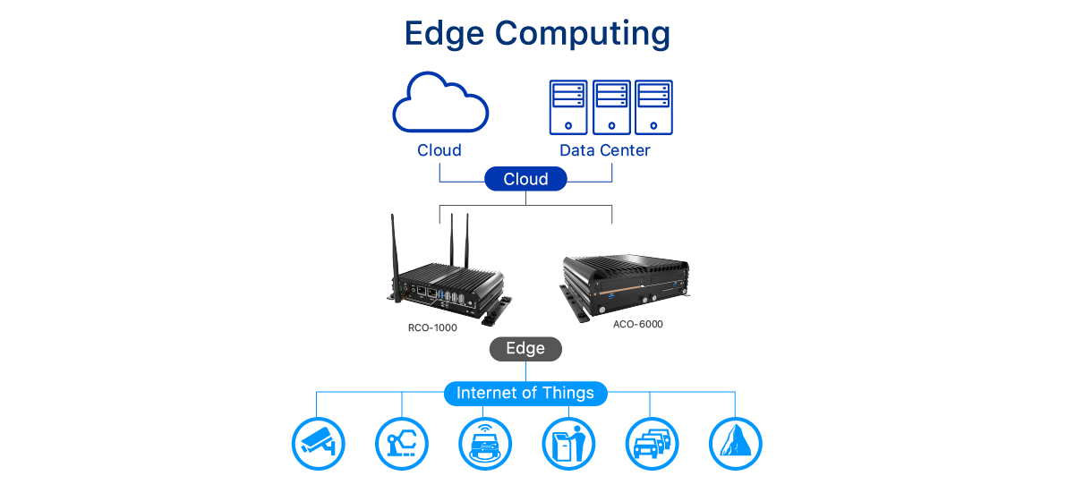 IoT-gateways-and-edge-computing