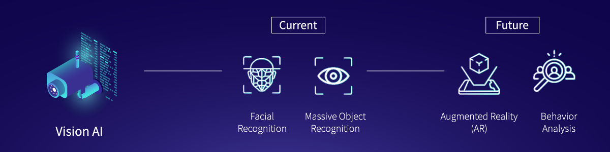 AI-Vision-IoT-Current-and-Future-Technologies
