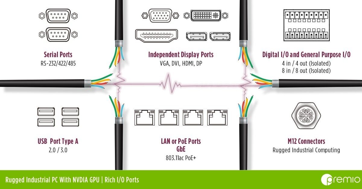 rich-I/Os-industrial-PC-with-NVIDIA-GPU