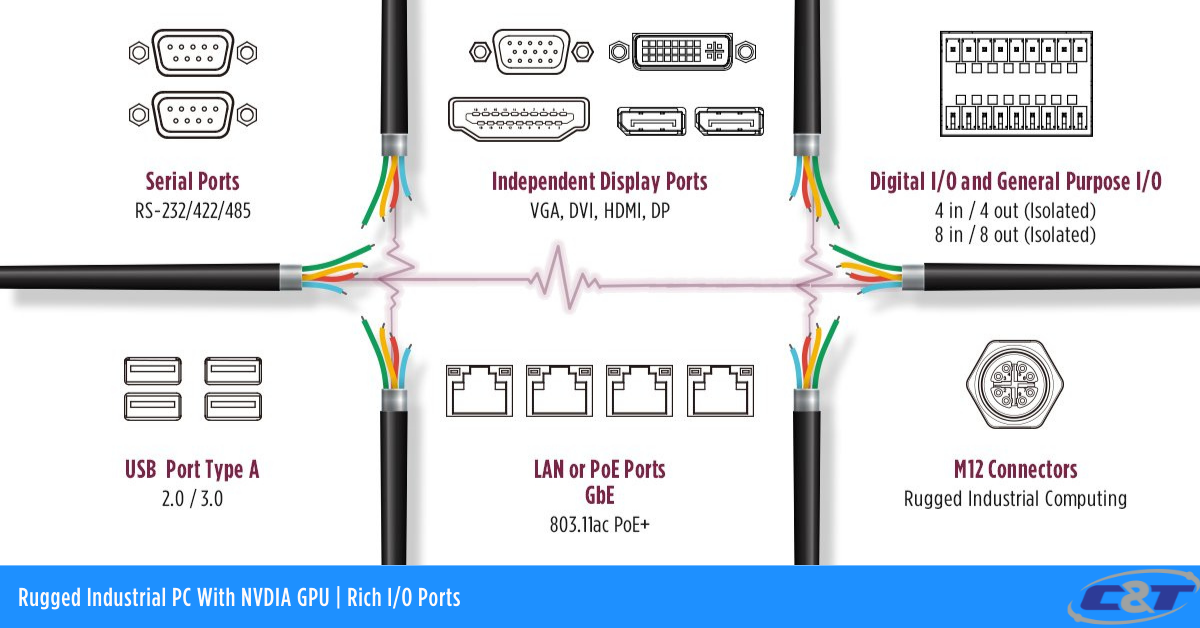 industrial-computer-input-output-ports