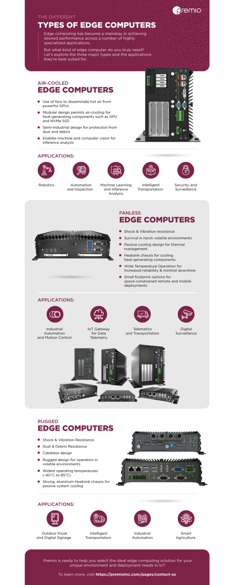 different-types-of-edge-computers-infographic