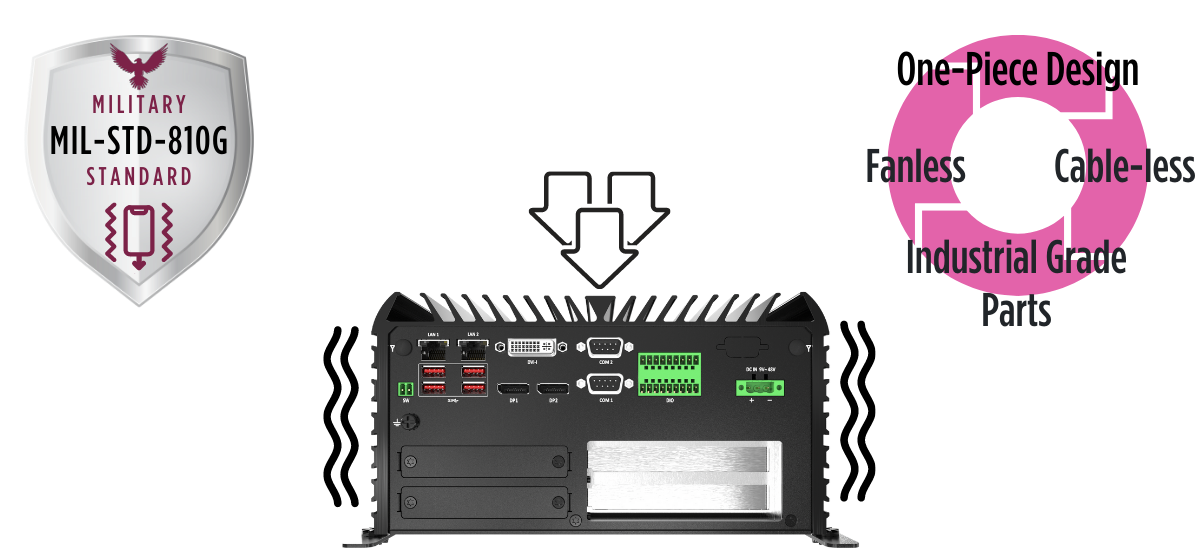 industrial-computer-shock-and-vibration-compliance-to-military-standard-mil-spec-810-G