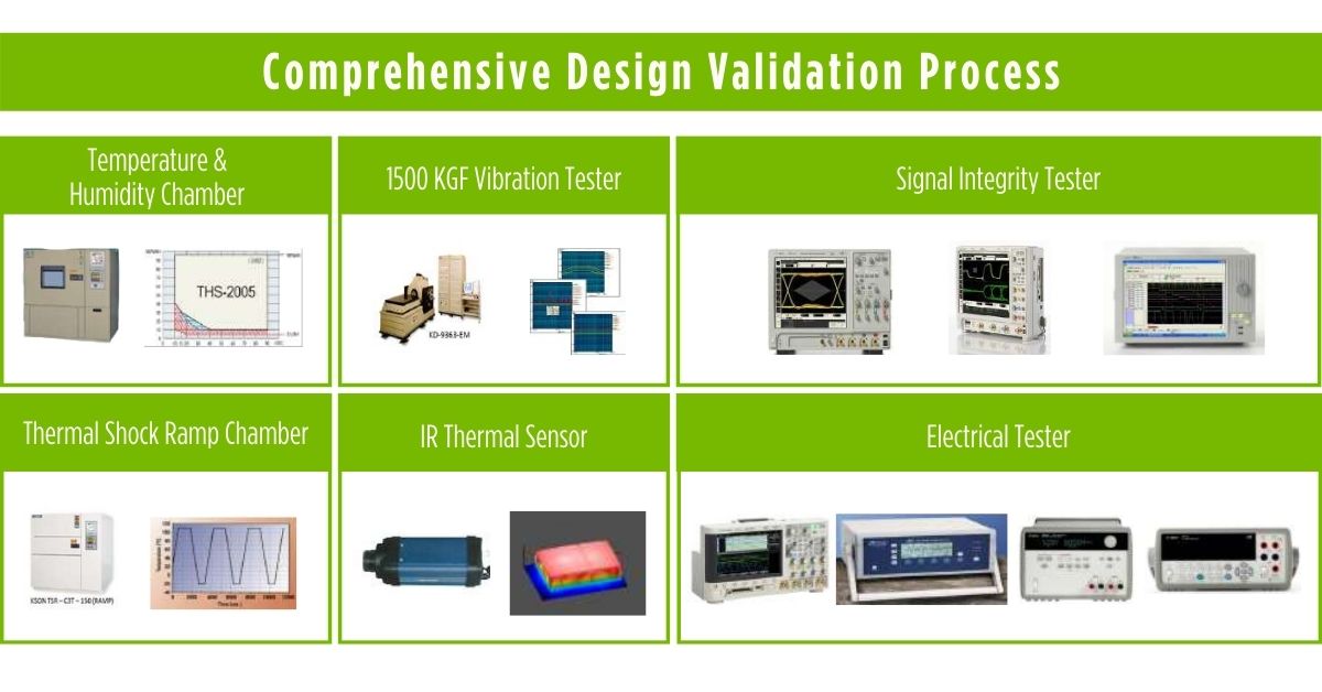 industrial-rugged-computers-test-and-validation-process