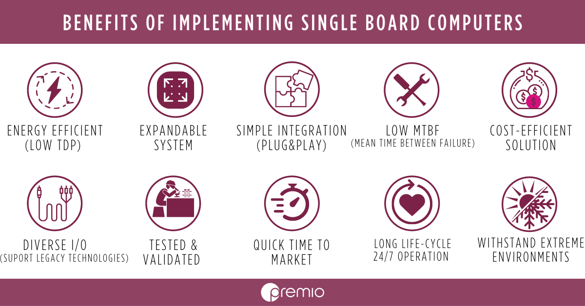 benefits-of-implementing-sbc-single-board-computers