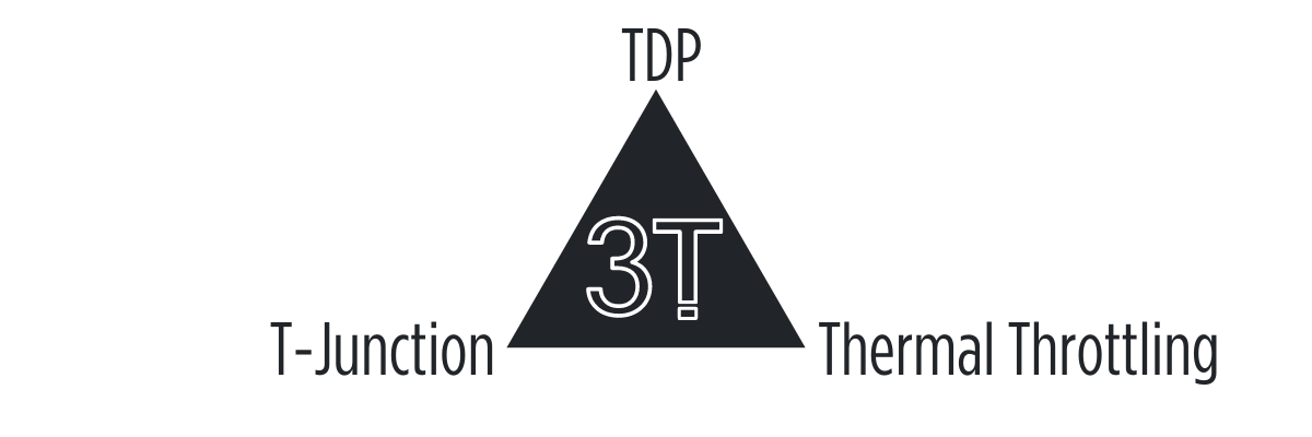 TDP-Tjunction-Thermal-Design-Power-for-CPU