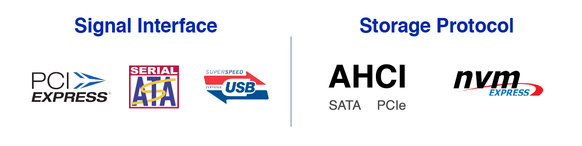 M.2-signal-interface-and-storage-protocol