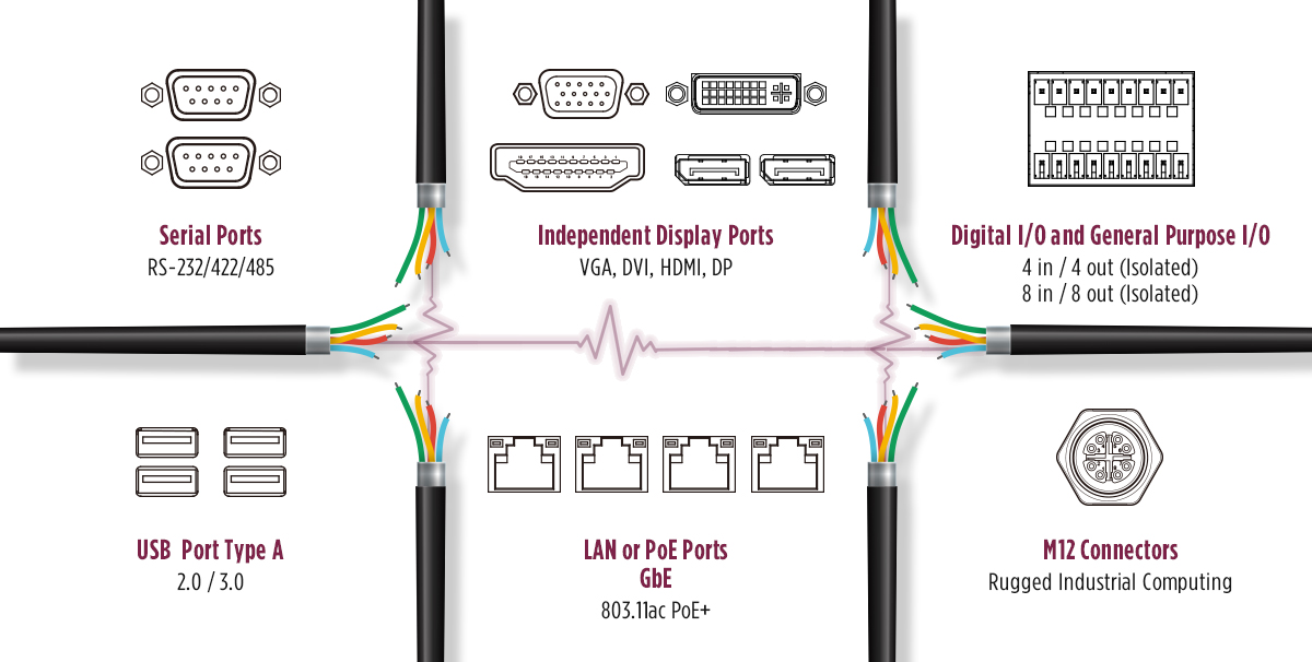 Industrial-PC-vs-PLC-I/O-and-expansion-slots