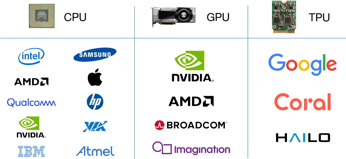 CPU-manufactures-GPU-manufacturers-TPU-manufacturers