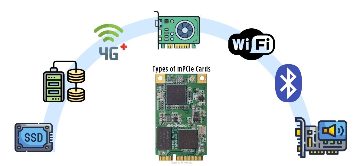 types-and-benefits-of-mini-PCIe-cards