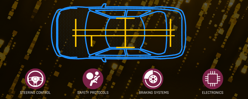 CAN Bus Applications on an automobile