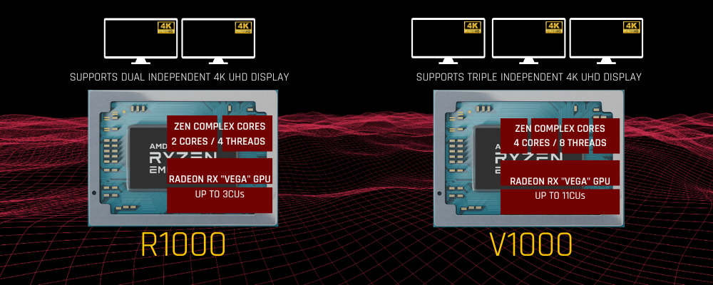 AMD Ryzen Embedded R1000 and V1000 Diagram Premio