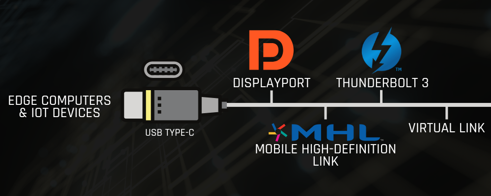 Premio USB Type C Blog USB Type C Alternative Mode for DisplayPort Thunderbolt 3 Mobile High Definition Link VirtualLink