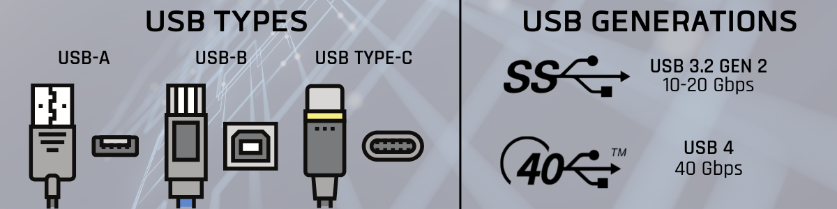 Premio USB Type C Blog USB Types vs Generations Chart