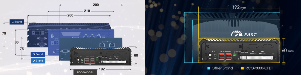 Small Form Factor Comparison for RCO-3000-CFL