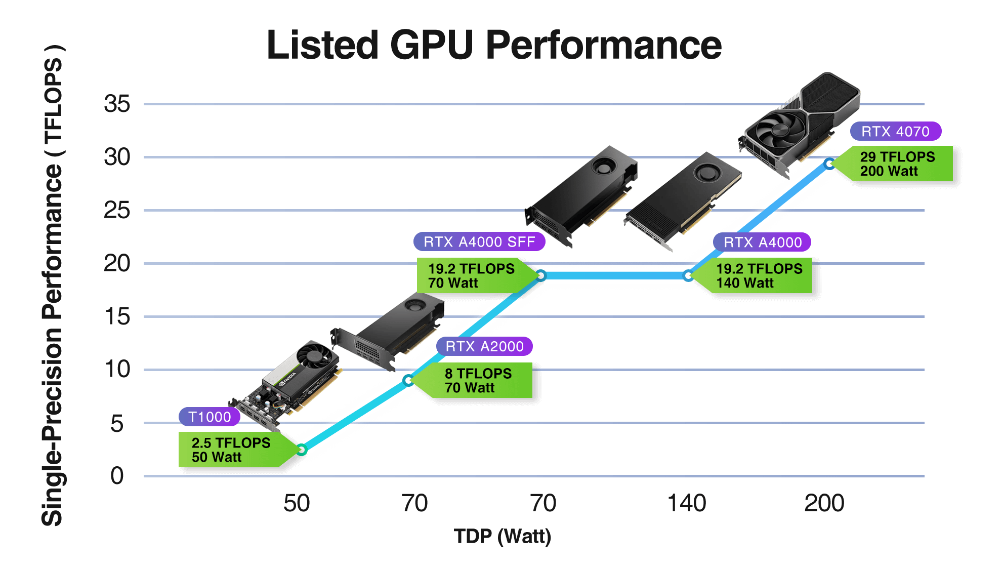 GPU performance