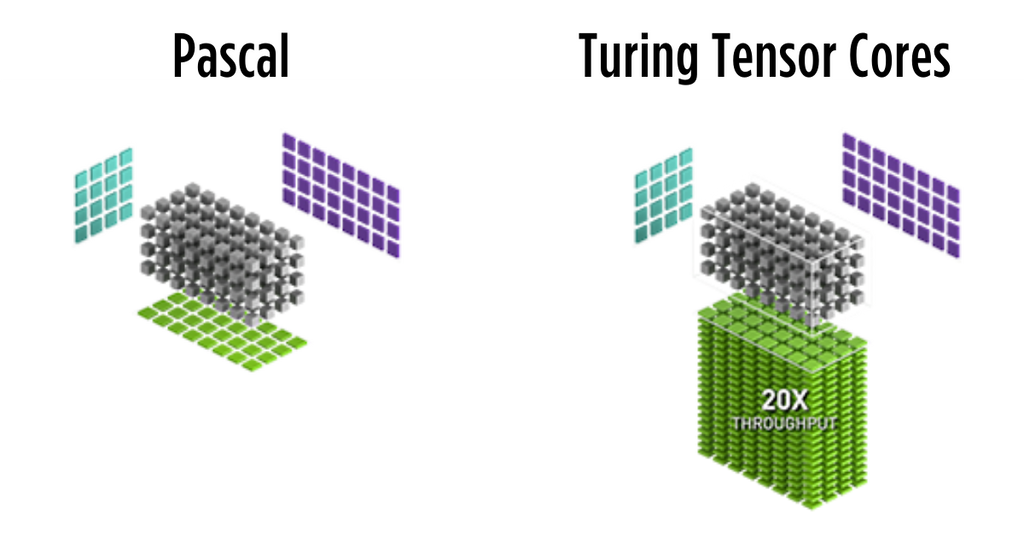 NVIDIA-1050Ti-Cuda-Cores-vs-Tensor-Cores-Performance-Accelerator-GPU