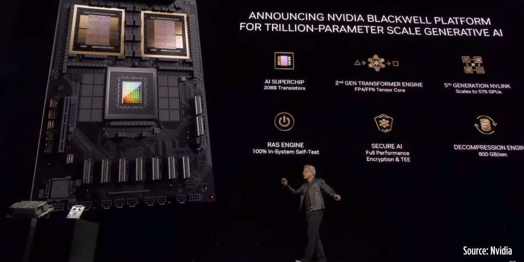 Blackwell Platform and GPUs 