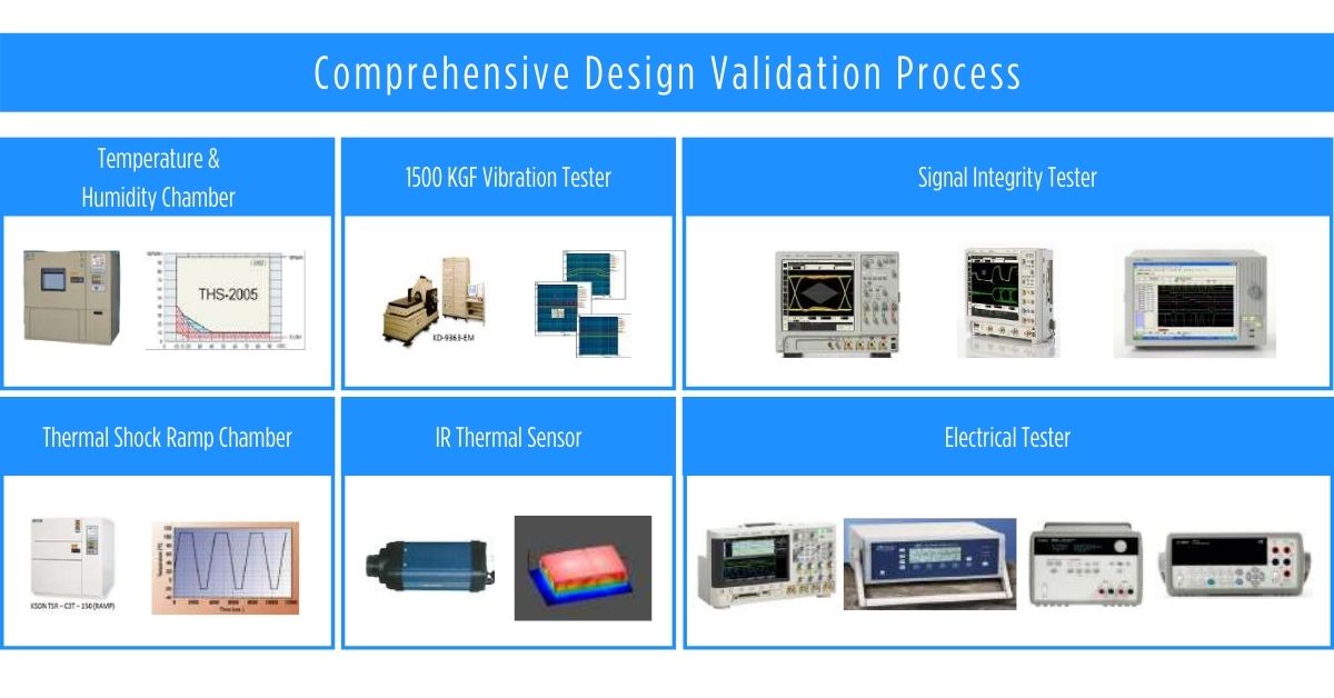 test-and-validation-process-rugged-industrial-computers