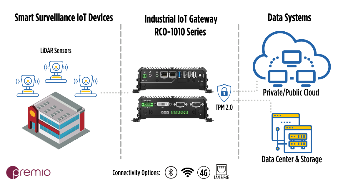 RCO-1010-Industrial-IoT-gateway-edge-computing