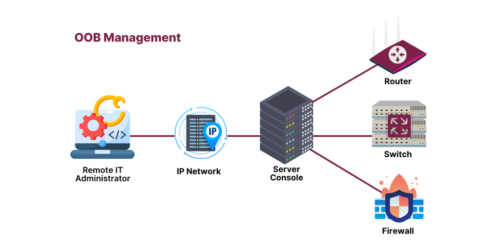 OOB Management Structure