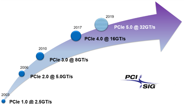 pcie-generations-performance