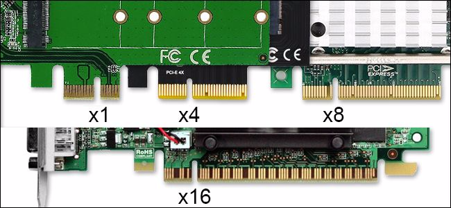 PCIe 4.0 (Ultimate Guide to Understanding PCI Express Gen 4)