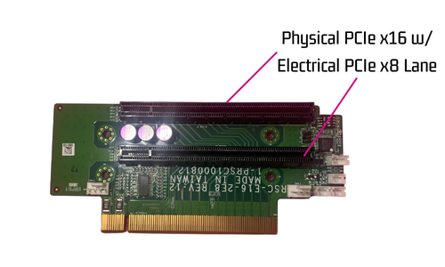 pcie riser card slot and lanes