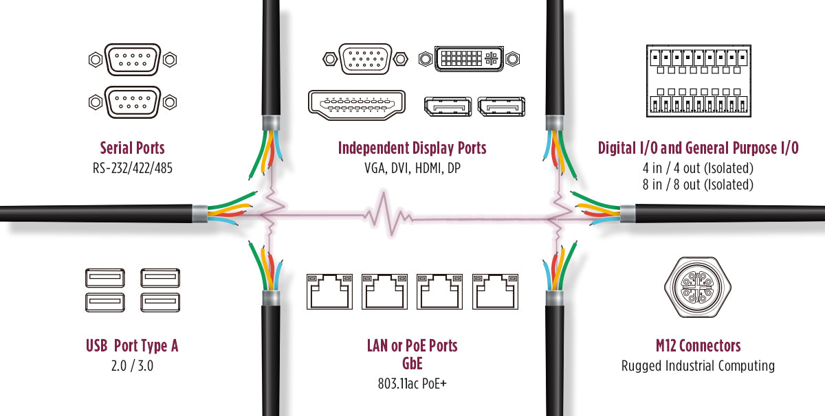 popular-industrial-computing-IO-ports