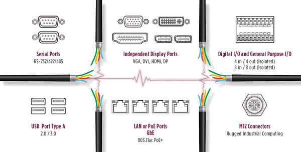 I/0-connectivity-ruggedized-computers