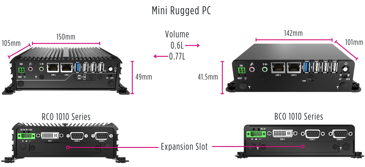 small-form-factor-rugged-computer-mini-rugged-PC