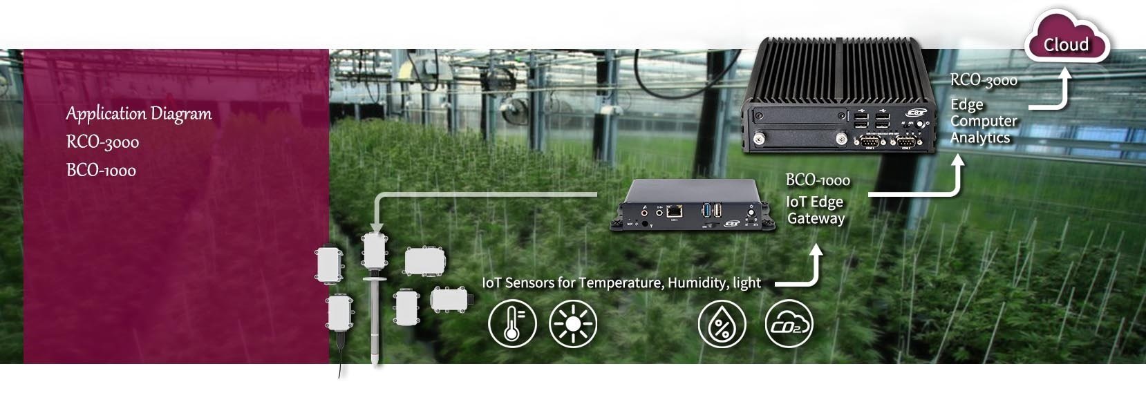 IoT-Gateway-Applications-smart-agriculture