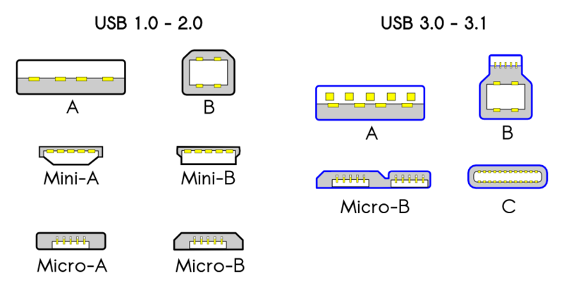 Different-types-of-USB-ports