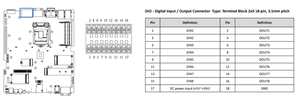 16 Channel DIO Port Diagram for Industrial PC
