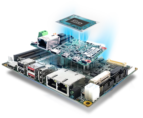 AMD Ryzen Embedded SBC, AMD Embedded SBC, AMD SBC, AMD Single board Computer