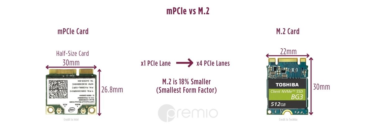 mPCIe-vs-M.2-the-difference-between-Mini-PCIe-and-M.2