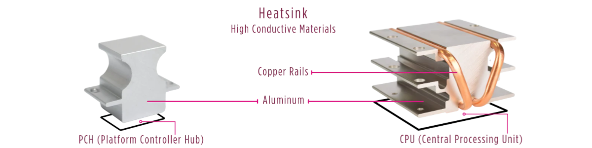 passive cooling, heatsink