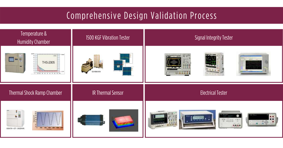 test-and-validation-process-rugged-industrial-computers