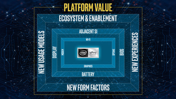 intel-vpro-management