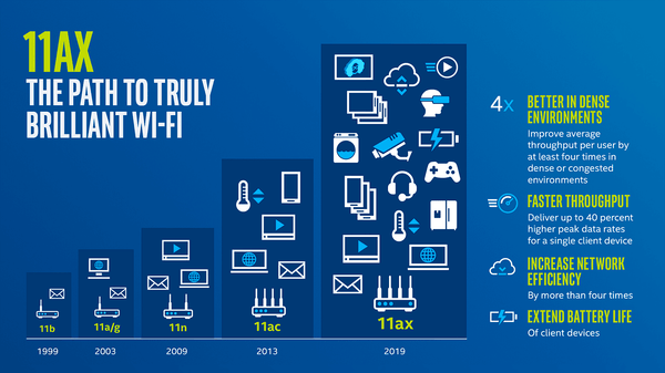 wifi 6 intel 