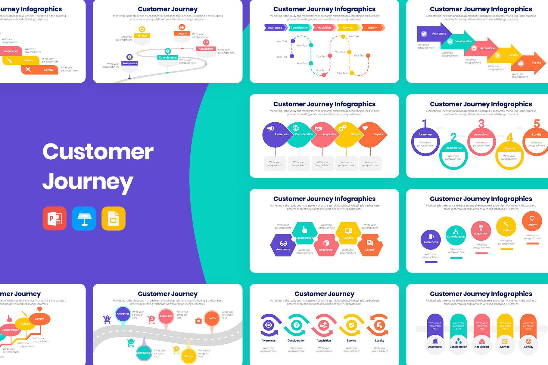 customer journey infographic