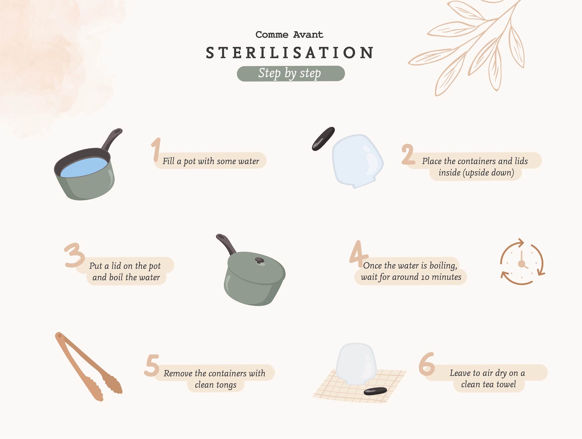 sterilisation step by step