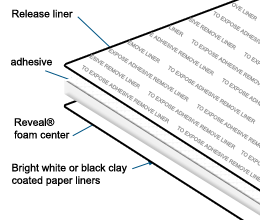 12" x 18" x 3/16" Self Adhesive Foam Board White 20 Pack