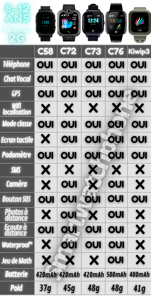 comparatif smartwatchphone kiwip 3