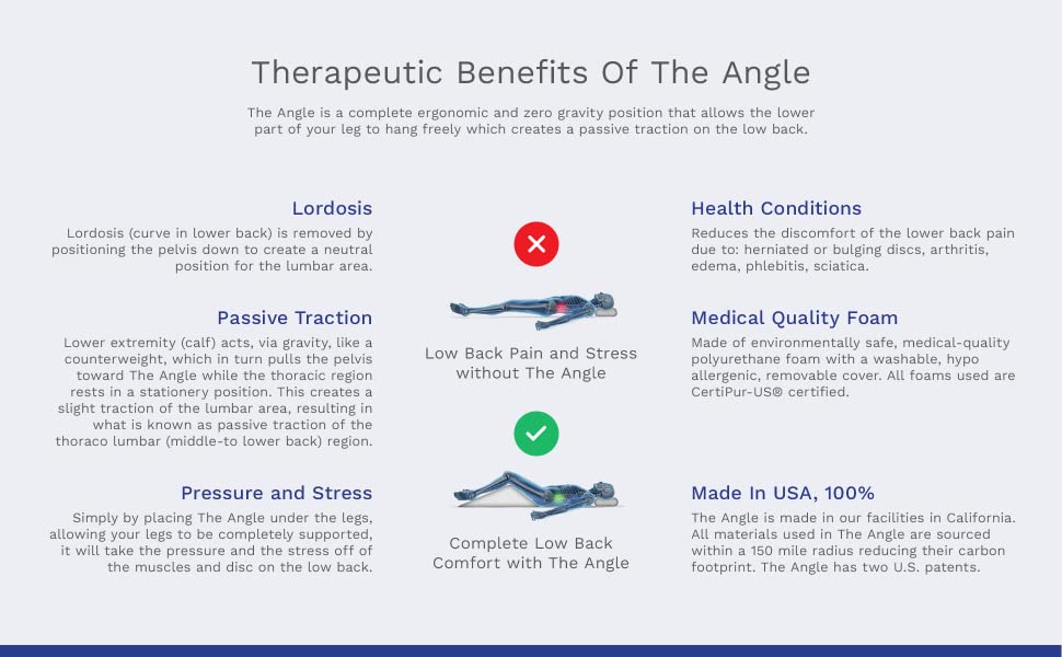The Angle by Back Support Systems | Guaranteed to Help Reduce Back Pain